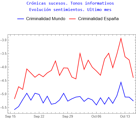 Crónicas de sucesos