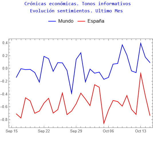Crónicas económicas