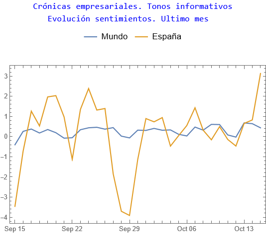 Crónicas empresariales