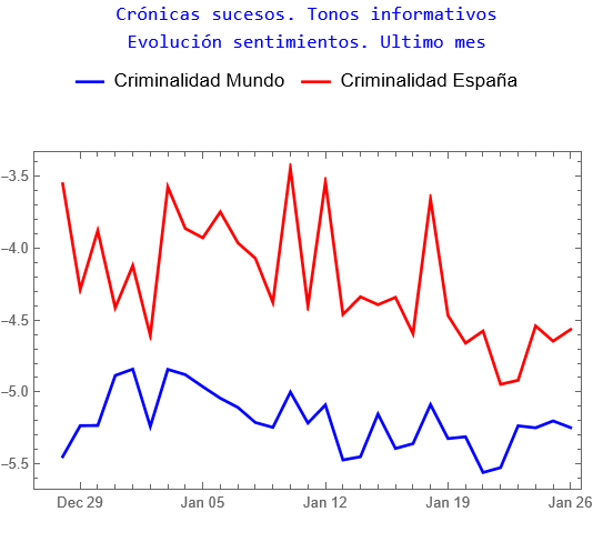 Crónicas de sucesos