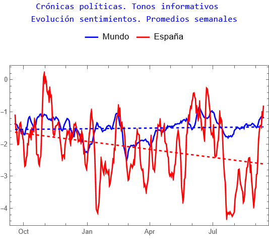 Crónicas políticas año