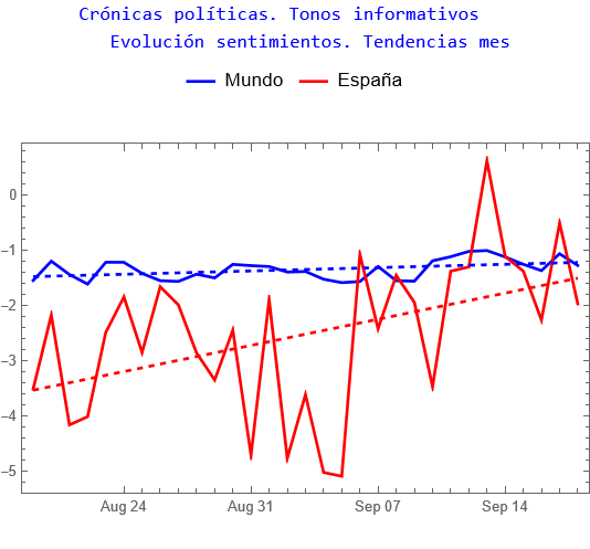 Crónicas políticas