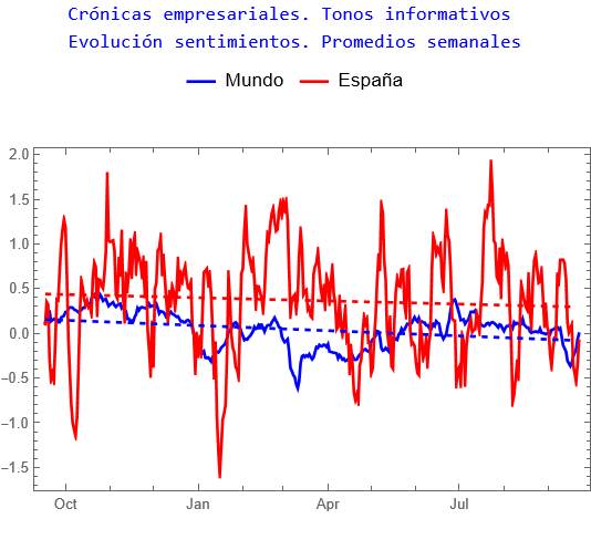 Crónicas empresariales año