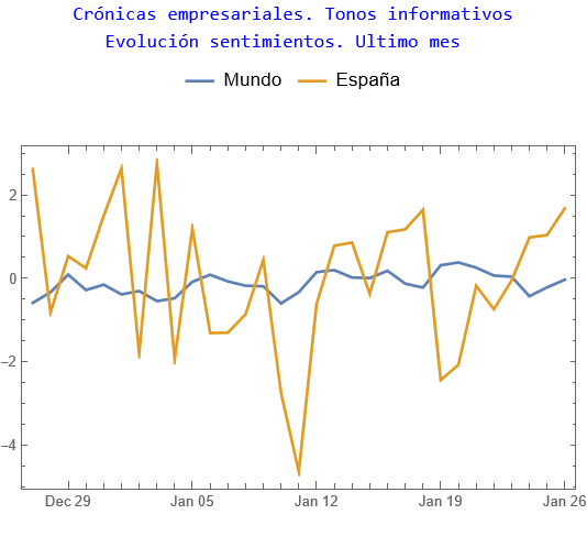 Crónicas empresariales