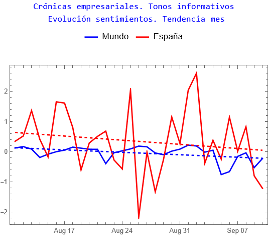 Crónicas empresariales